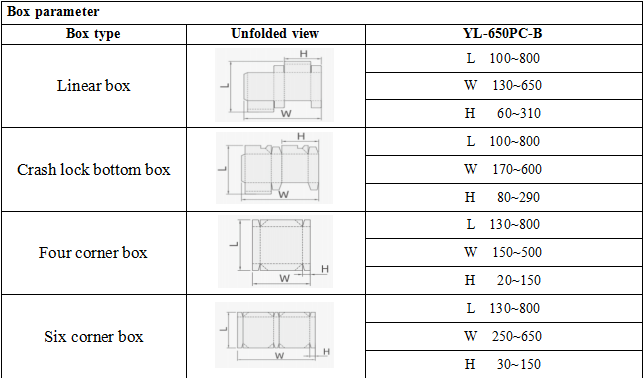 YL-650PC-B Carton Box Folder and Gluer Machine