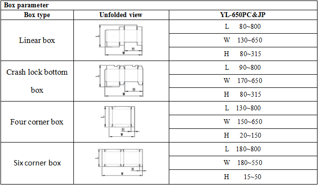 YL-650PCJP High-speed Automatic Folder Gluer with Inspection