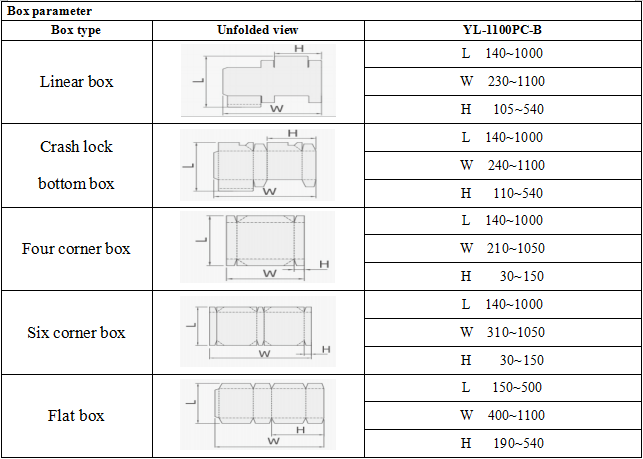 YL-1100PC-B Corrugated Carton Folder Gluer