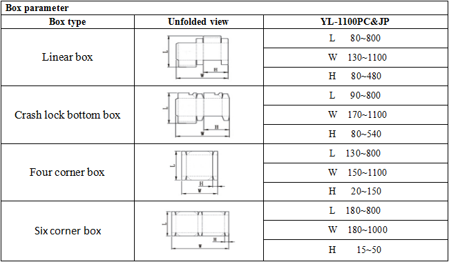 YL-1100PC&JP BOX PARAMETER.png