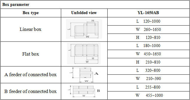 YL-1650AB Easy Tear Tape Zipper Box Double Feeder Folder Gluer